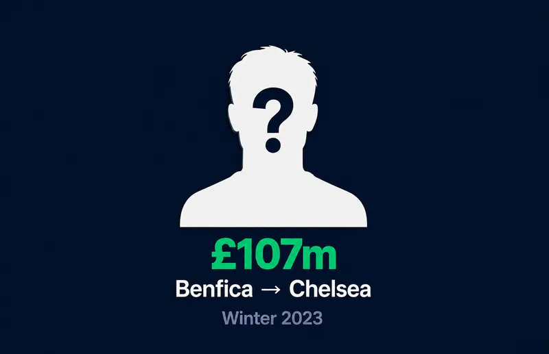 Transfer Fee preview